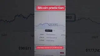 O predictie poaibila pentru Bitcoin.