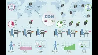 Šta je CDN - Zašto je PayPal, StackOwerflow, GitHub prestao sa radom? ☢