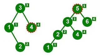 【中文】Leetcode 230 Kth Smallest Element in a BST 二元搜索樹 Python Blind 75 LeetCode Questions 演算法 資料結構