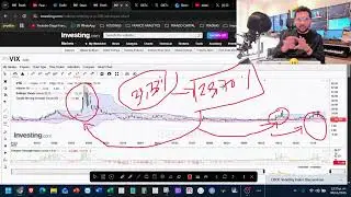 FRANCO MasterClass No.55 (PARTE I) | Atentos USA, compra VIX. Colcap reduce ritmo x eleva potencial.