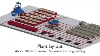 Small and Compact Foam Concrete (CLC) Blocks Production Line