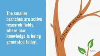 The Tree of Knowledge - a metaphor for referencing practices