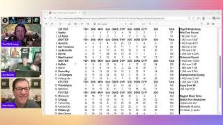 Mini-Episode #1899 - January 2026 - 2025 26 NFL playoff preview