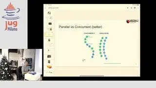 Facciamo le Code alla JVM