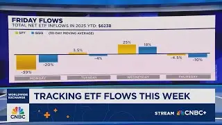 Investors flock to ETFs amid tariff risks and crypto-driven momentum