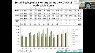 Sustaining Viral Hepatitis Testing during the Covid 19 crisis Hep Test Webinar 1