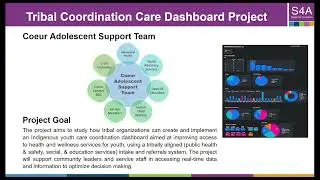 11.29.23 ResProg | Tribal Care Coordination Dashboard Project: CAST Referrals