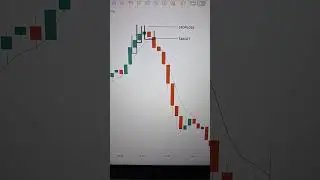 5 EMA Strategy EXPLAINED: Quick, Easy, Profitable! 💸