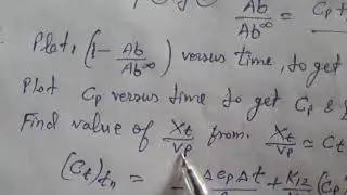 Loo Riegelman Method