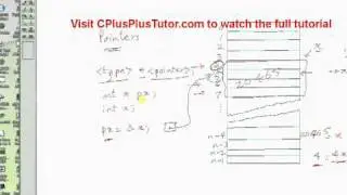 C Programming Tutorial # 21 - Concept of Pointers - Part 2 [HD]x