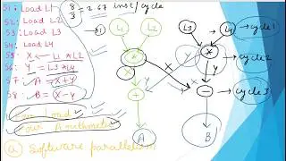 Hardware and software Parallelism  #cao #aca #pw #gatewallah #gatecse2026