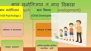 HUMAN DEVELOPMENT Part -1 Historical history of Human Development