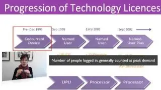 Oracle Licence Training Online Tutorial
