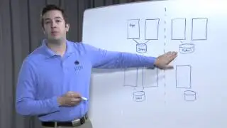 Disaster Recovery & High Availability - SIOS Clusters Your Way.&trade;