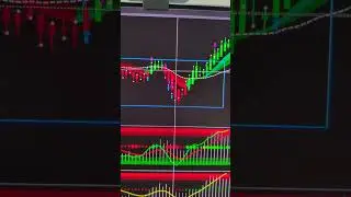 +$775 за 6 минут торговли в воскресенье днем ​​с использованием новых показателей #торговля #дейт...