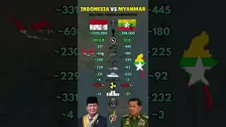 Indonesia 🇮🇩 vs Myanmar 🇲🇲 Military Power 2026