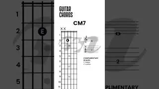 GUITAR CHORDS  for Beginners, Major seventh chord, Major Seventh Chords for guitar