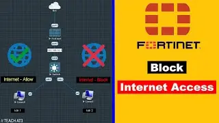 Fortigate | Block Internet Access