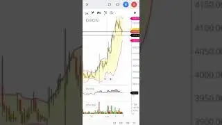 Dixon technology share on gap support on hourly time frame