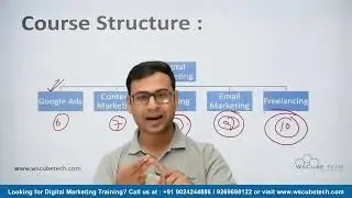 Complete Digital Marketing | Introduction for Beginners Level  | Free Digital Marketing Course