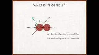 Angle of Deflection