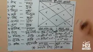 वृषभ लग्न  की कुंडली का सम्पूर्ण फलादेश  or (TAURUS LAGNA KUNDALI)