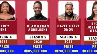 Big brother naija winners, overall prize values from inception till date 2025 #historylane