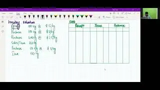 ACCA MA / FMA / F2 Lectures by Sir Ahsan Zubair Lecture 4 Inventory valuation methods