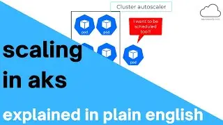 Scaling an AKS (Azure Kubernetes Services) cluster explained in plain English