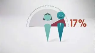 Promoting Gender Equality