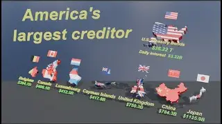 Who is the largest creditor of the United States? Top countries holding U.S. Treasury bonds in 2025
