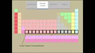 ChemWiki Elemental Minute: Rutherfordium (Overview)
