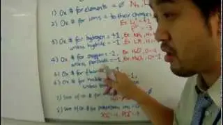 IGCSE Chemistry Redox Reaction Lesson 3: Assigning Oxidation Numbers
