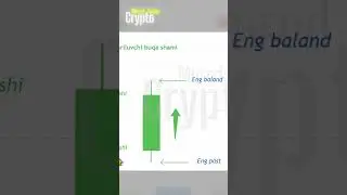 sham va uning turlari     #trading #cryptotrading