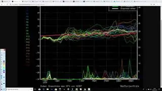 High Pressure Back For Next Week (10/05/19)