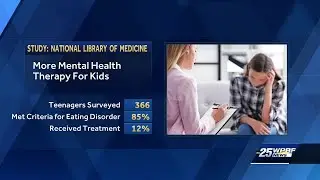 Technology and the impacts on the mental health of children