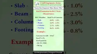 Every site engineer must know this steel estimation for RCC works #civilengineering #shorts