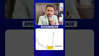 Breakout Trading Strategy