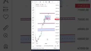sensex daily chart #trading #banknifty #stockmarket #optionstrading #nifty #stocktrading #bank #nift