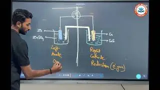 Electrolytic vs Electrochemical Cell | One Shot Concept | Amal Sir