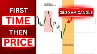 Most Traders FEARED Selling This Candle&hellip; But It Was the Trade of the Week! | M7DR