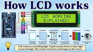 Interfejs LCD | działanie LCD | LCD 2x16 | działanie LCD | działanie LCD