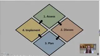 Data Analysis and Dialogue Protocol - Casey Pottorff