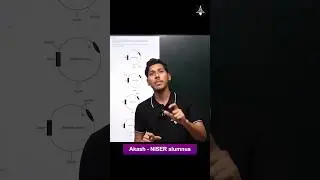 IAT 2024- Biology Wrong Question, with Proof 🔥