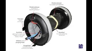 Argweld&reg; QuickPurge&reg; opblaasbare backinggassystemen