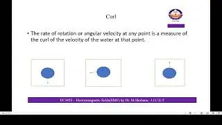 Dr  M  Shobana  - Electromagnetic Fields Lecture Video1
