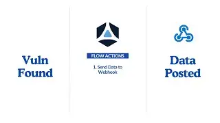 Creating Custom Webhooks with AttackForge Flows