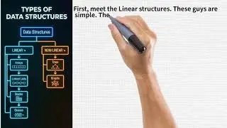 Introduction to Data structures - Learn with Ease