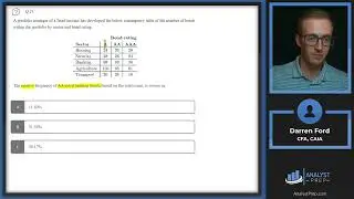 Mock Exam #1A – Questions 21-30 | CFA® Level I Exam Preparation | AnalystPrep