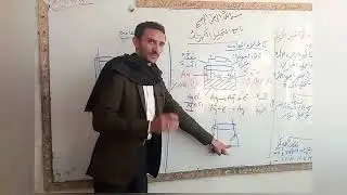 تطبيق عملي وشرح كامل الطلاءالكهربائي أ/صالح الحيمي application and full explanation of electroplatin